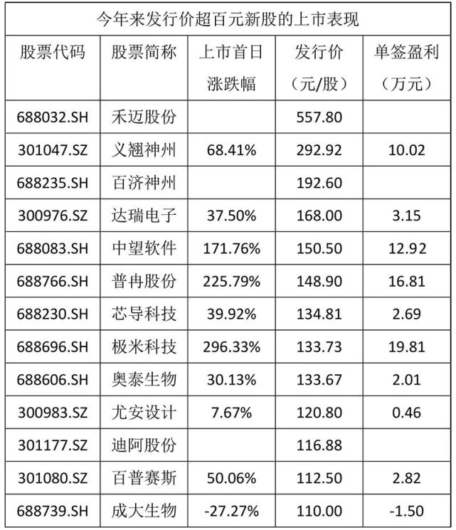 科技新星百元股，重塑生活的科技巨擘新宠