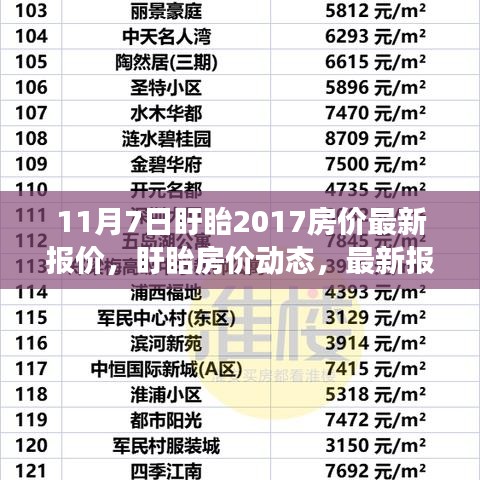 江苏盱眙最新房价分析与展望，趋势、现状及未来预测