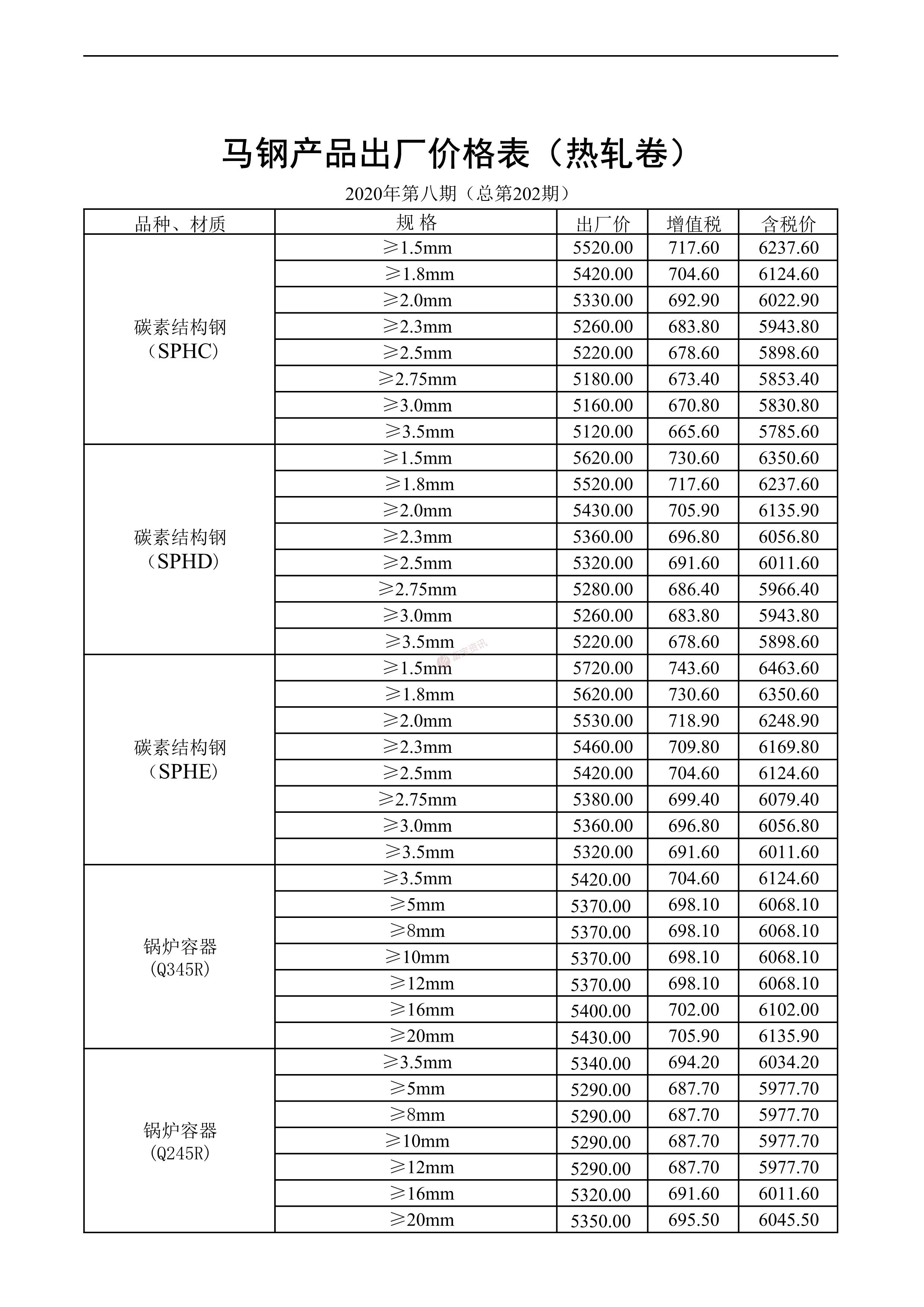 安徽马钢钢材最新价格，科技重塑材料世界，感受强劲未来动力