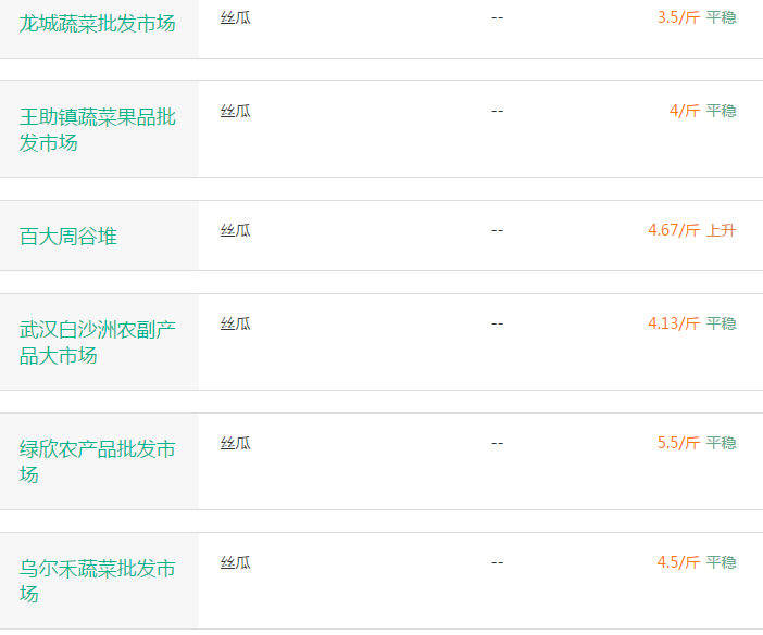 导热油旋转接头 第115页