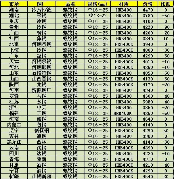 重庆中厚板最新行情揭秘，市场走势与小巷探索之旅