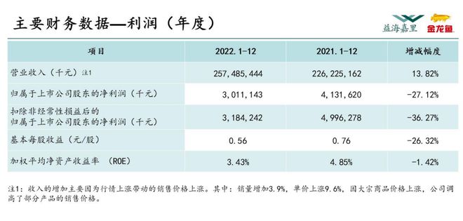 米面油最新税率，税率与家的温暖关联探究