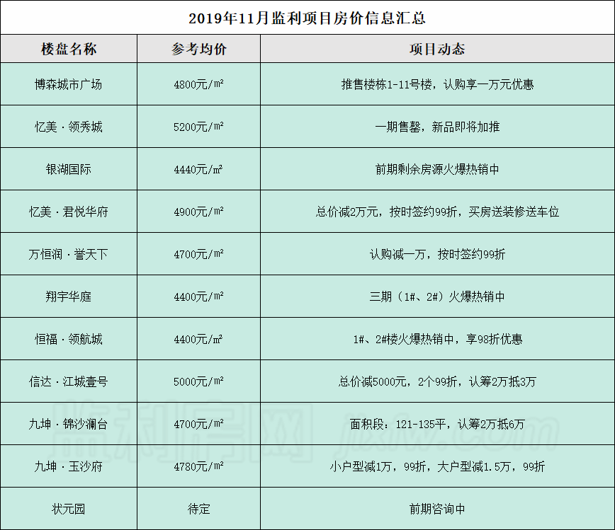 石首新房最新房价概览，市场走势与购房指南
