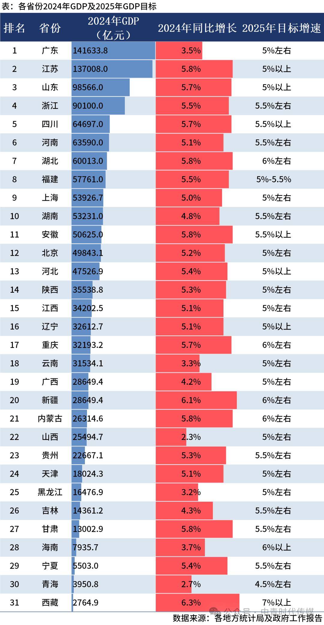 最新各省GDP排名展望2025，科技驱动繁荣，感受未来力量