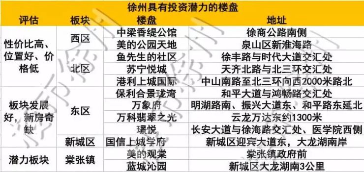 徐州北区科技楼盘，重塑生活，未来触手可及