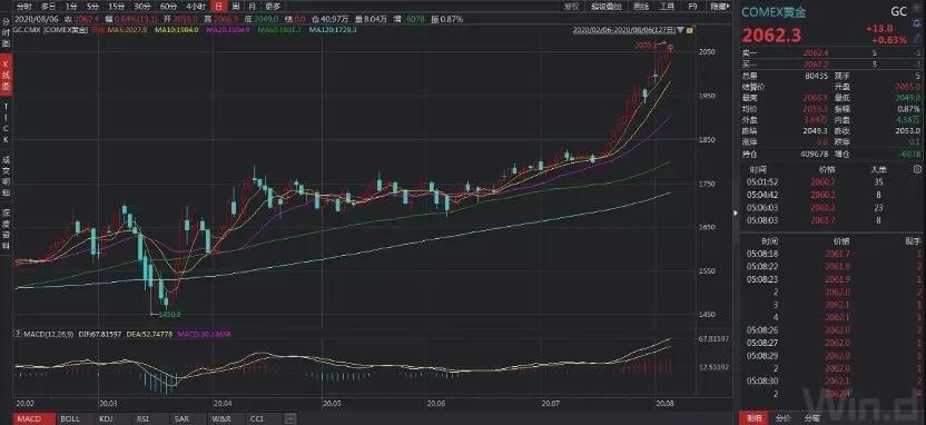 美国最新黄金期货指数揭秘，黄金投资的新风向标！