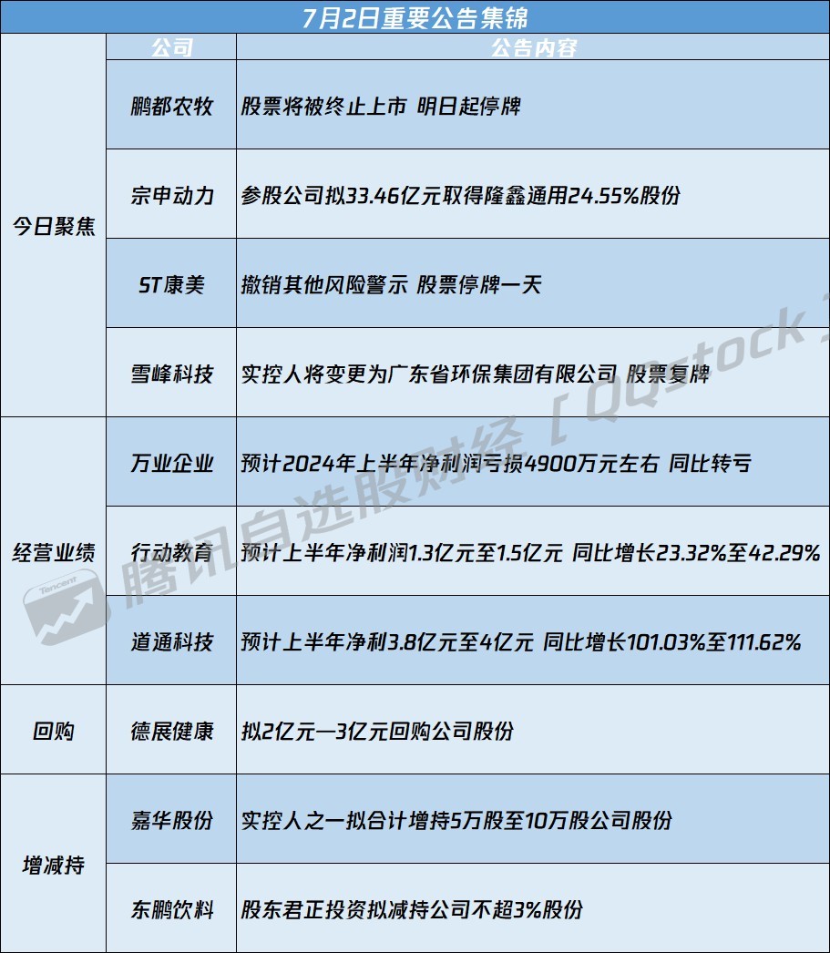 探寻特定领域的重要进展与影响，最新消息解析002590