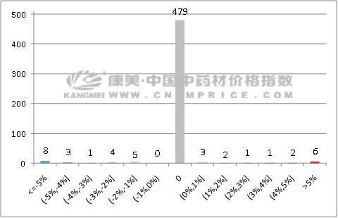 百部最新价格，时代市场变迁下的价格走势分析