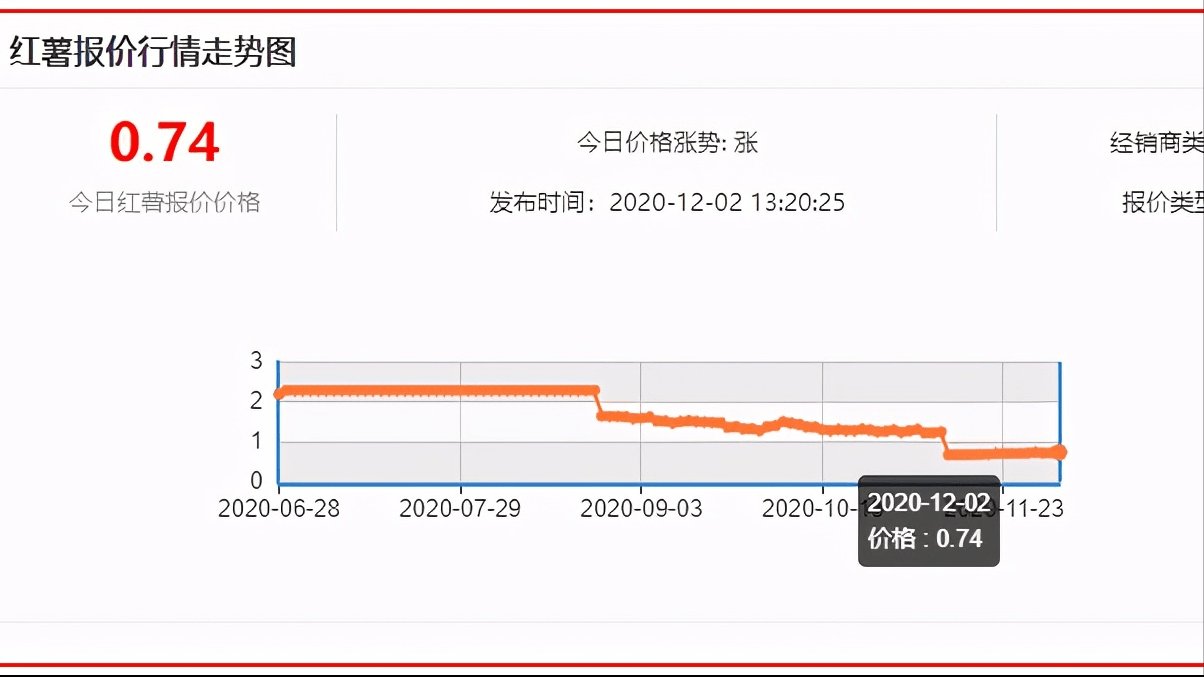 地瓜情缘,最新价格行情与奇妙旅程的温情故事