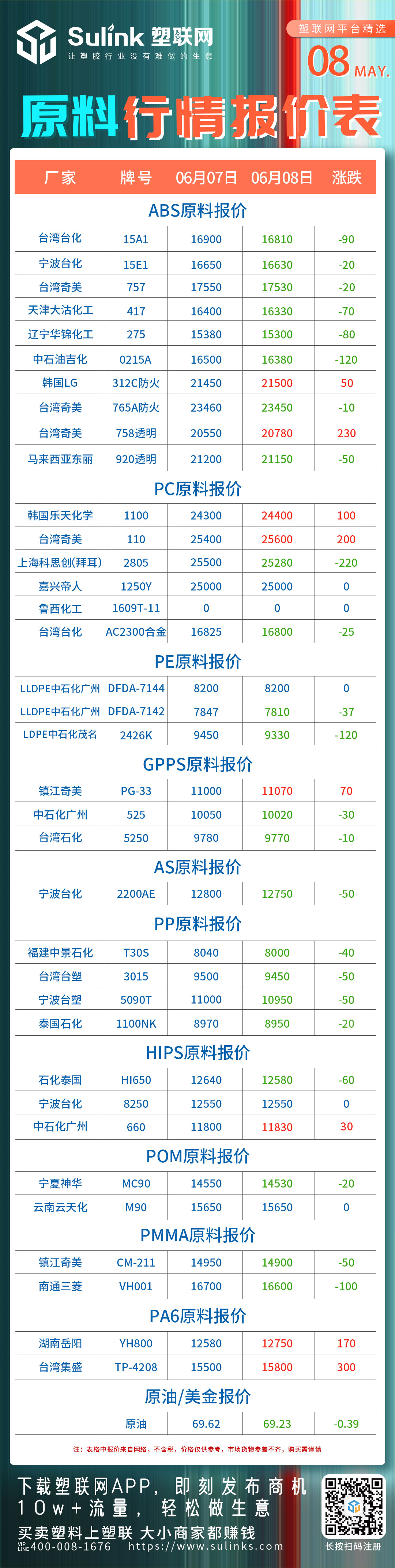 PC原料价格最新动态及市场分析，最新价格分析解读