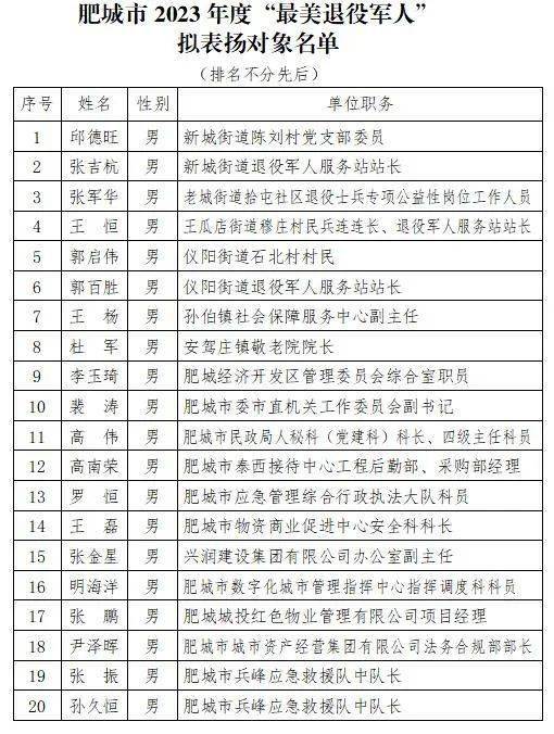 肥城最新任免通知,启程探索自然美景,寻找内心宁静之旅