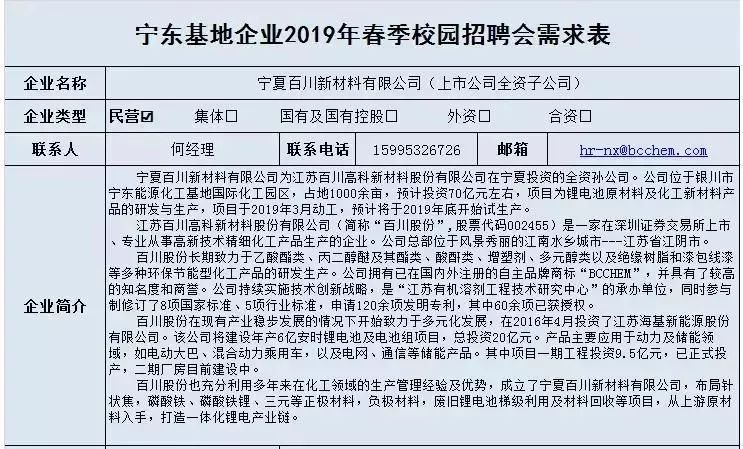宁夏化工招聘最新动态更新，最新职位信息发布