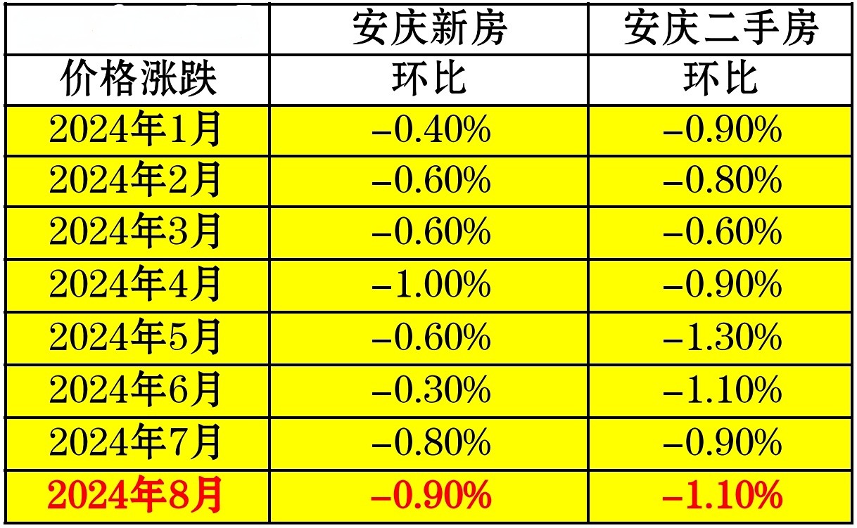 揭秘！安庆楼盘最新价格信息汇总！