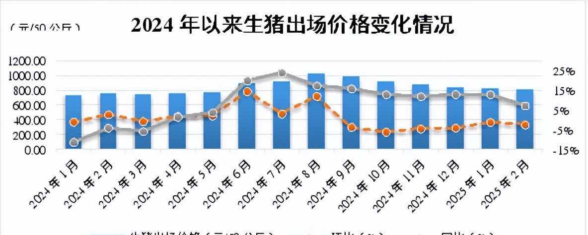 最新生猪价格走势深度解析，市场趋势与影响因素探讨