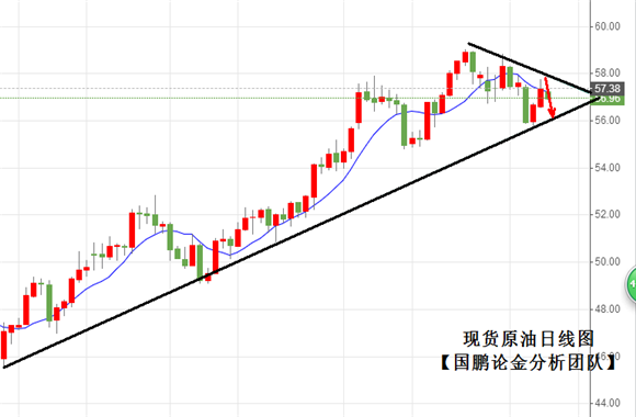 今日黄金原油最新分析，变化中的机遇与自我超越之旅