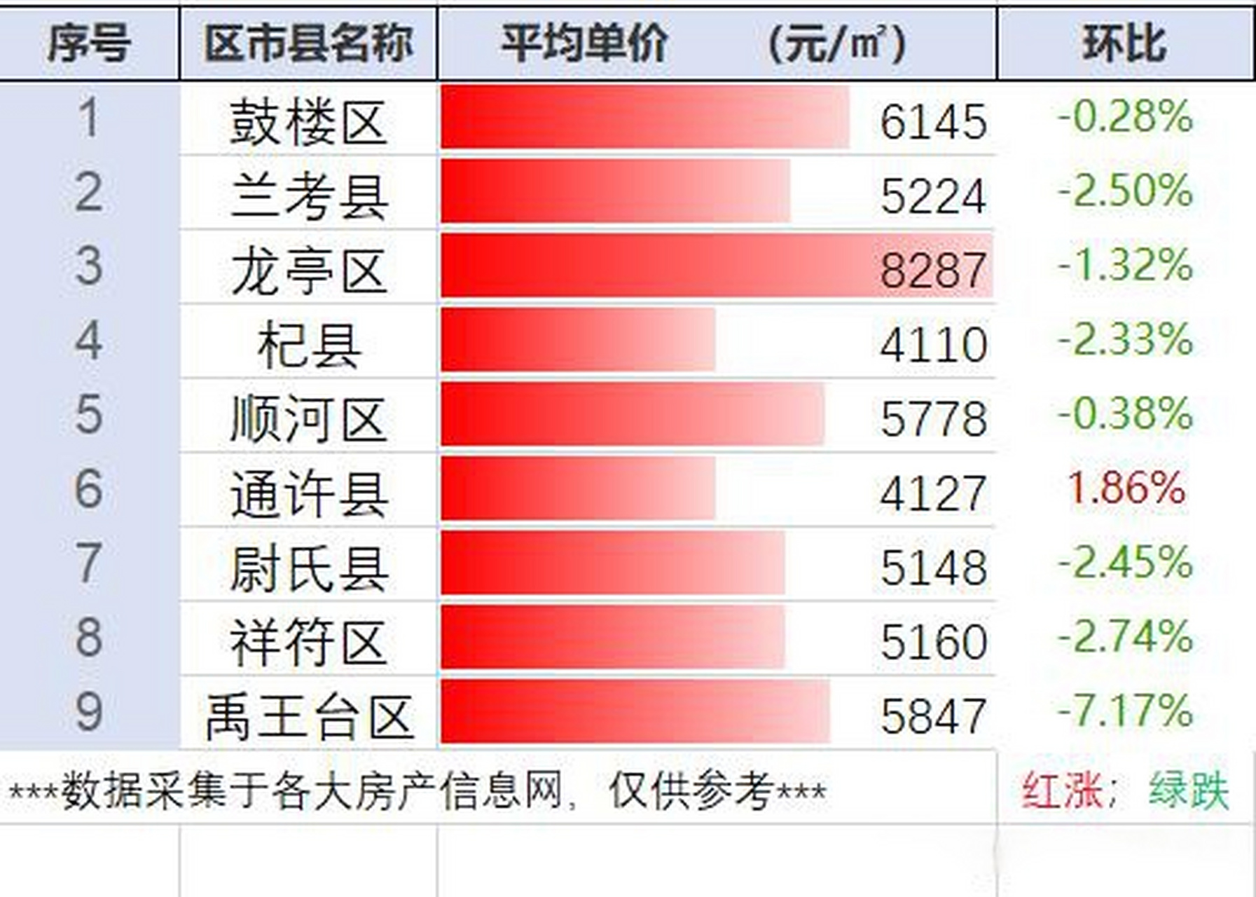 开封楼盘最新价格暴跌，探寻隐藏宝藏的楼盘动态