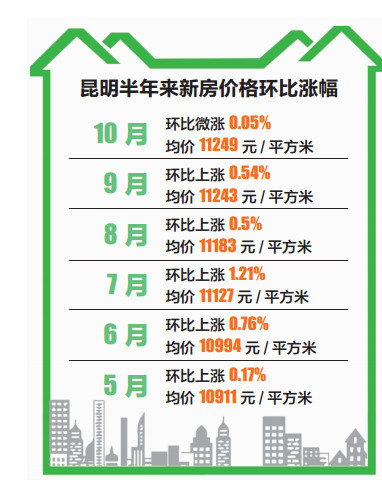 昆明楼市降价楼盘指南，最新降价楼盘概览