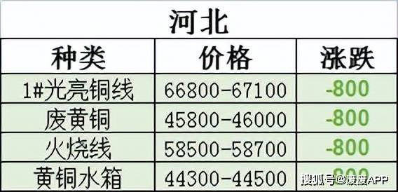 河北铜价格最新行情深度论述与分析