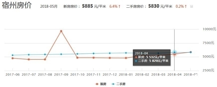 宿州东站房价最新行情，科技重塑居住梦想，未来生活触手可及的房价动态