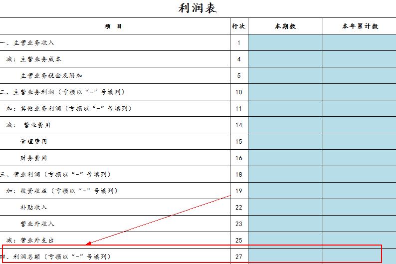利润表最新格式详解，洞悉企业财务状况的核心工具