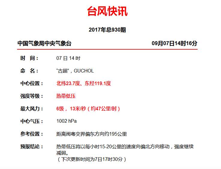 福州台风最新动态更新