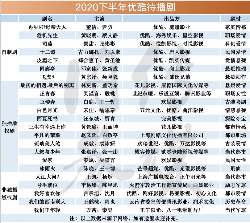 2025最新港剧列表与行业内的多元变革探析