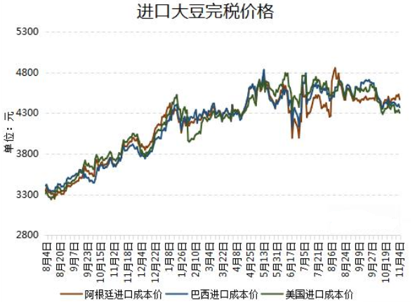 黄豆产地最新价格走势，背后的温情故事与爱的陪伴