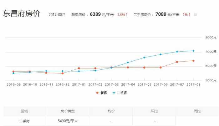 旋转接头 第98页