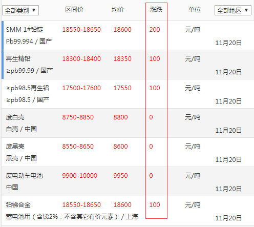 今日铅价行情更新，最新价格及分析