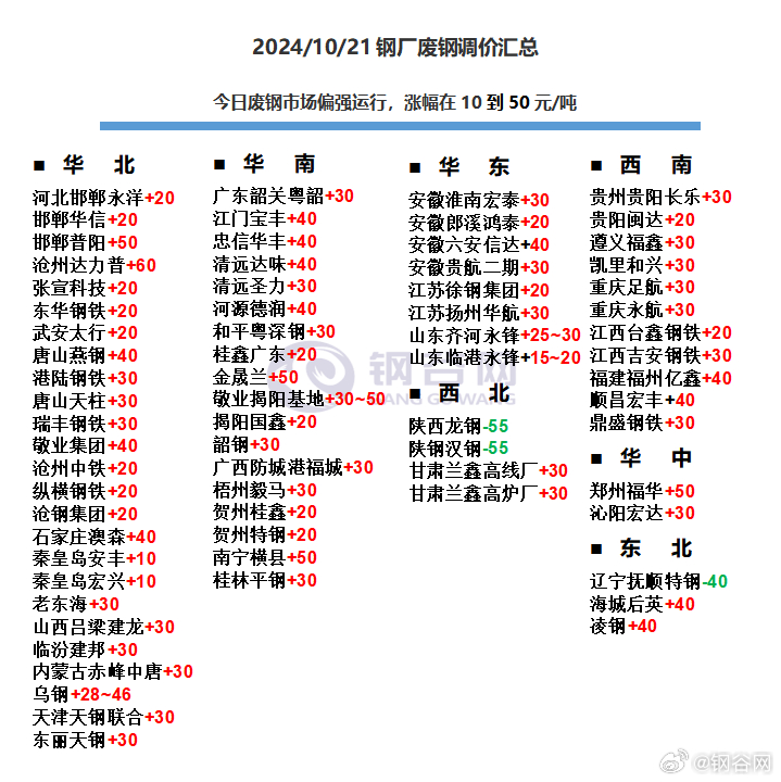 今日铁屑价格行情更新，友情故事与价格走势的双重温暖体验