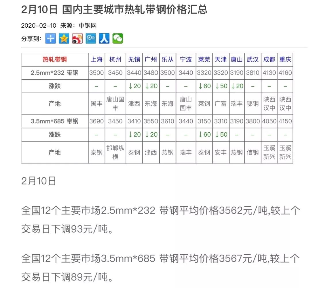 台州钢筋价格最新行情与探索自然美景之旅