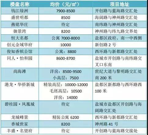 盐城最新领导名单更新至2025年