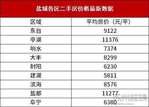 盐城最新领导名单更新至2025年