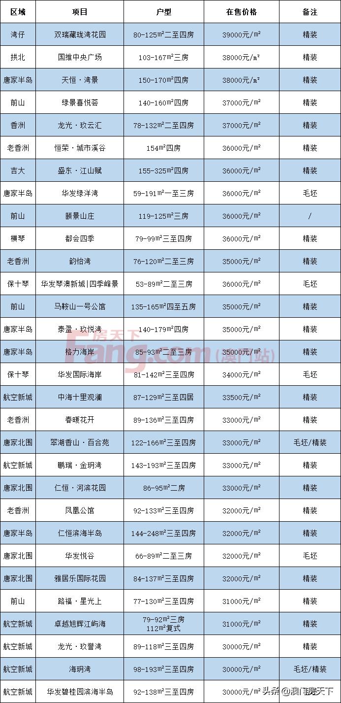 珠海最新楼盘房价深度探讨
