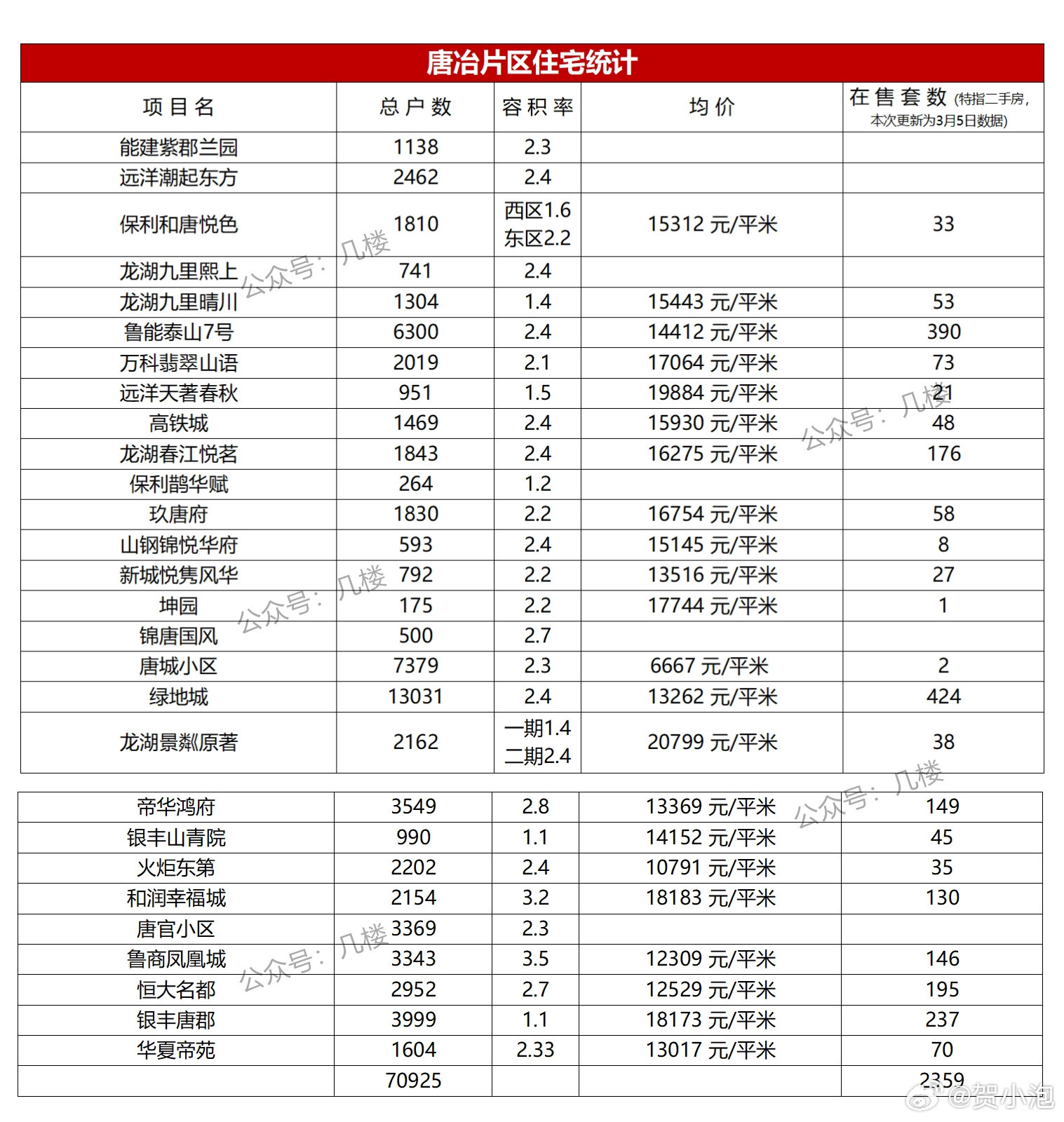 唐冶最新房价深度探讨与分析