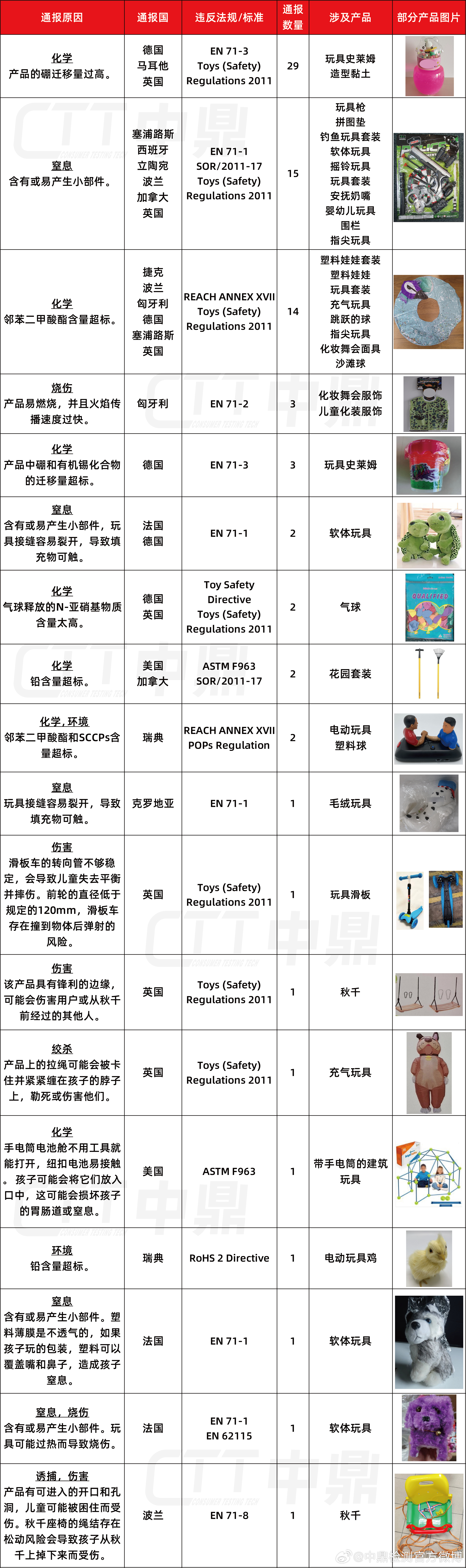 2025玩名堂最新玩具，步骤指南与玩具介绍