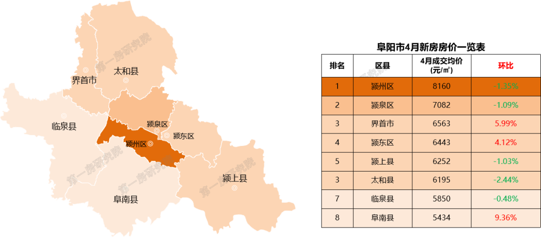 旋转接头 第93页