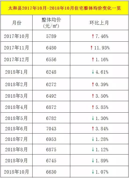 安徽太和最新房价走势深度解析及趋势展望