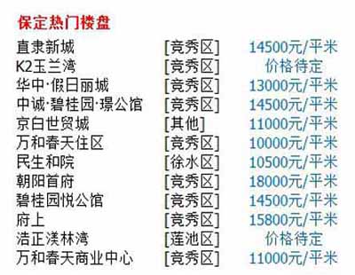 徐水房价最新动态及楼盘,梦想家园交汇点,励志故事等你来开启