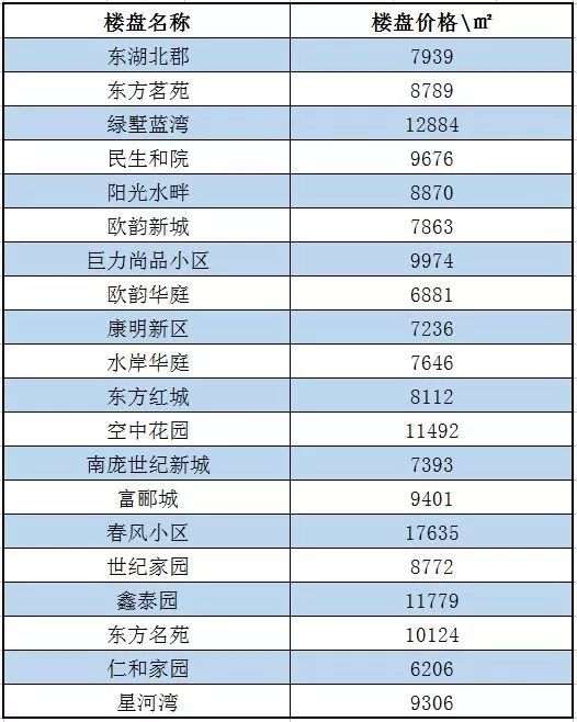 徐水房价最新动态及楼盘,梦想家园交汇点,励志故事等你来开启