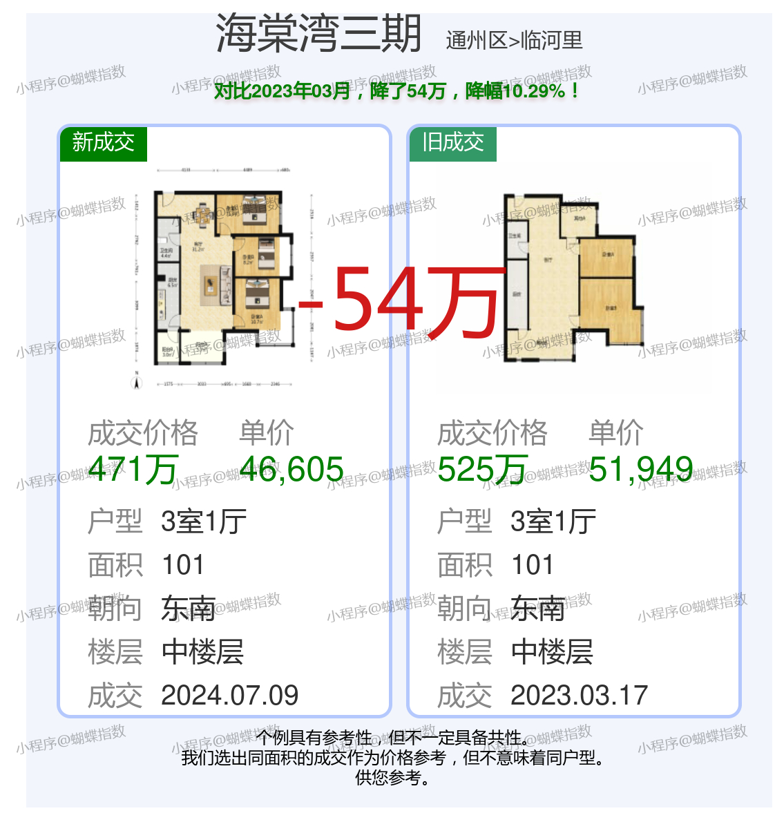 海棠湾最新房价深度解析与论述