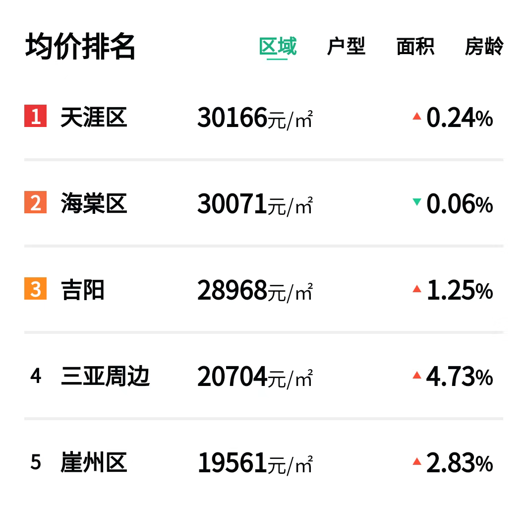 海棠湾最新房价深度解析与论述