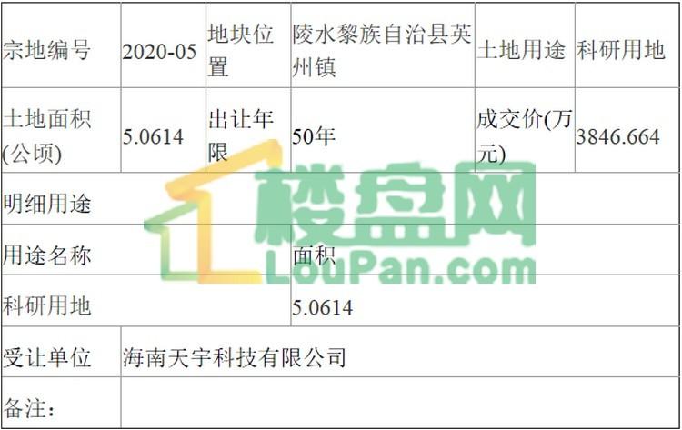 陵水土地出售最新动态，投资热土的机遇与挑战