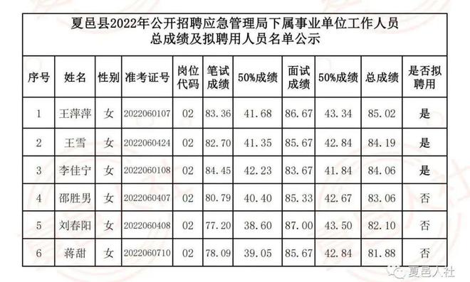 夏邑最新司机招聘启事