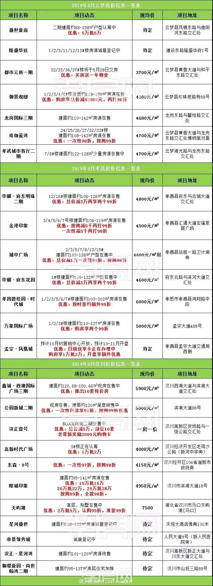 汉川房价最新销售记录及市场走势与各方观点分析