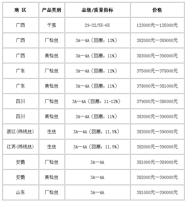旋转接头 第89页