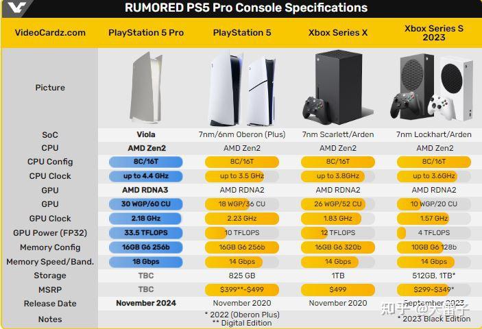 PS最新机型，时代印记，游戏界的里程碑