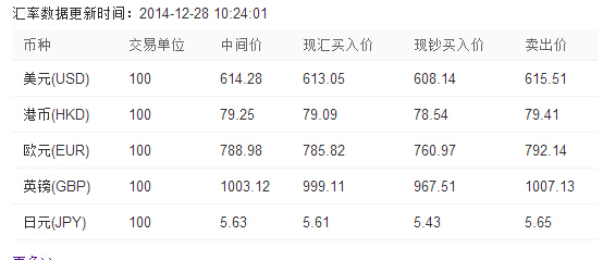 全球货币汇率动态解析及最新外汇实时牌价今日播报