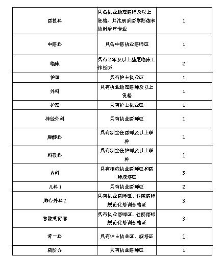 长寿最新护士招聘信息,小城的温馨呼唤,寻找护理精英