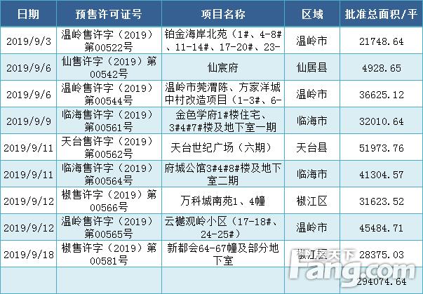 杜桥最新楼盘概览与介绍